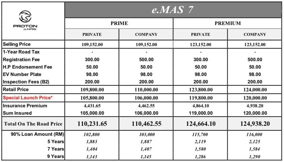 Pricelist Proton eMAS7 2025