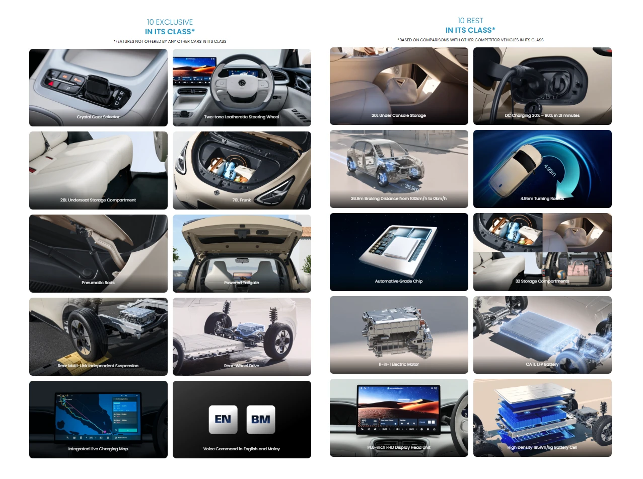 Kenapa Pilih Proton eMAS 5 - 20 sebab