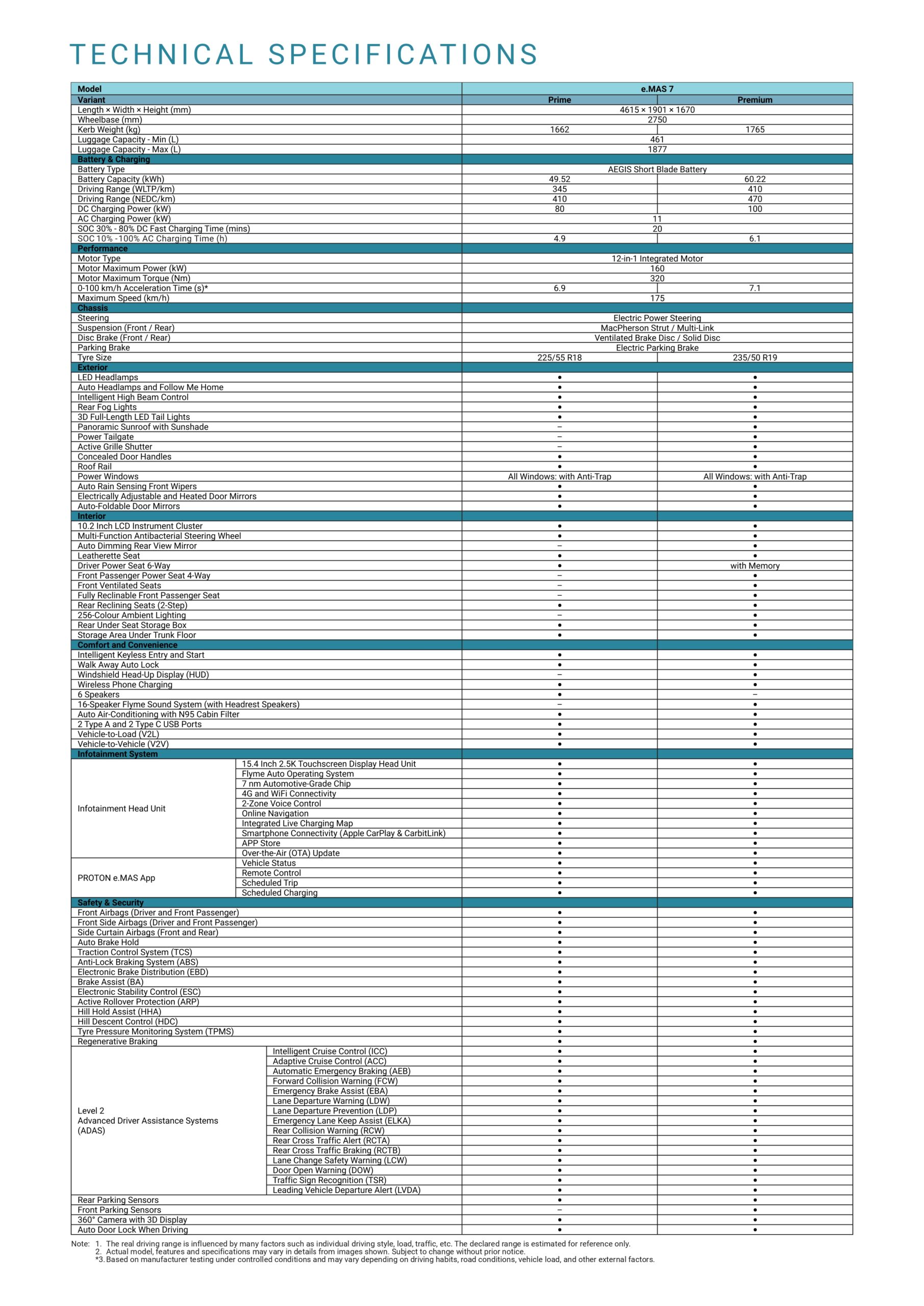 eMAS7 Tehnical Specifications