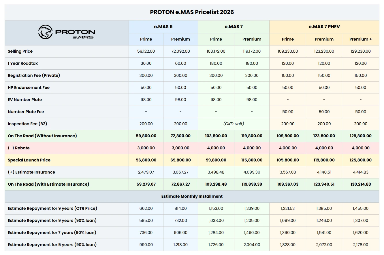 Proton eMAS Pricelist Latest 2026