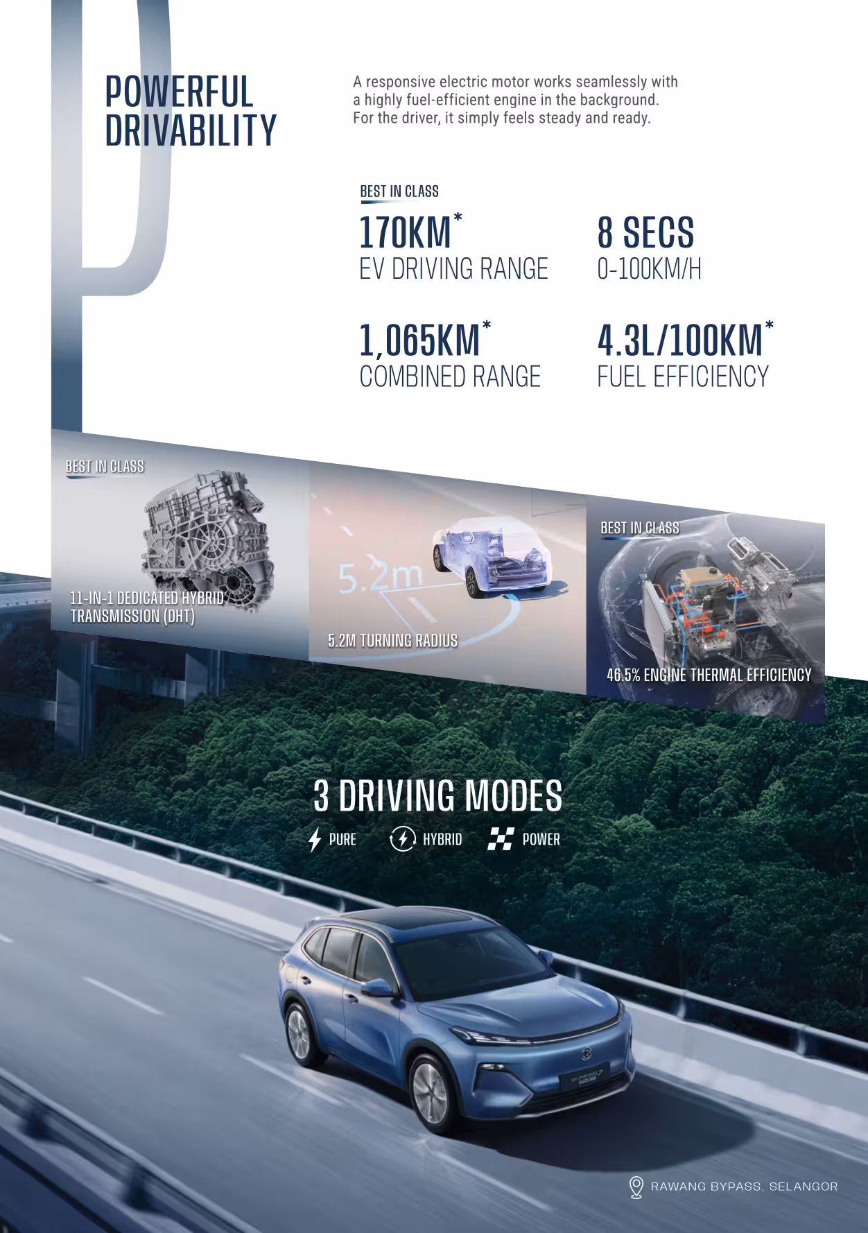 Proton eMAS 7 PHEV hybrid performance with 381 horsepower and smart DHT transmission