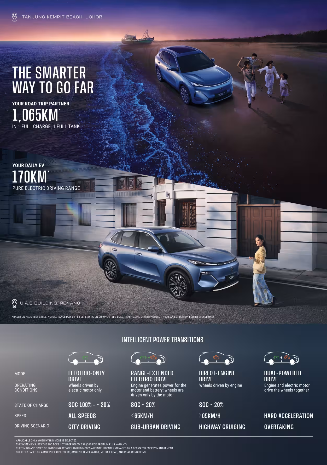 Proton eMAS 7 PHEV 170km EV range and 1065km combined driving range